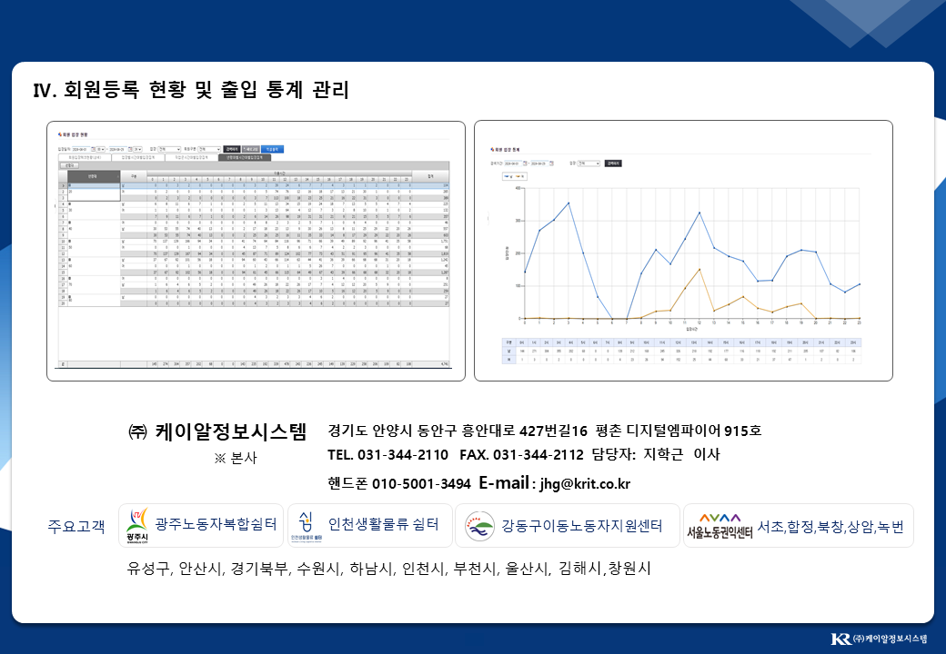 설명